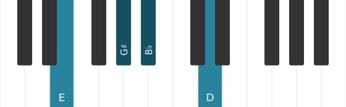 Piano voicing of chord E Dominant seventh flat fifth - 0
