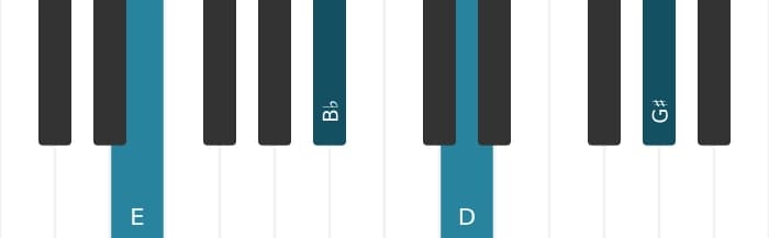 Piano voicing of chord E Dominant seventh flat fifth - 1
