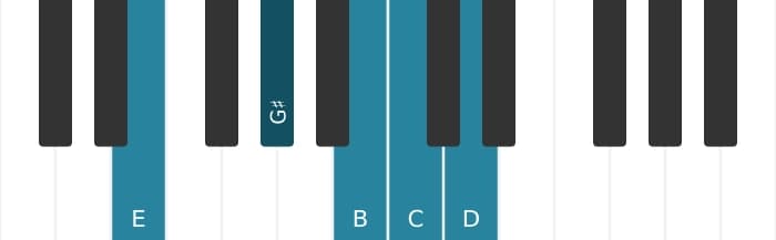 Piano voicing of chord E Dominant seventh flat sixth - 0