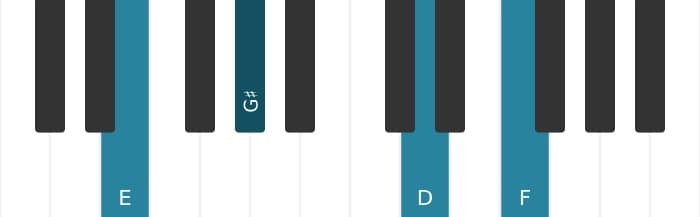Piano voicing of chord E Dominant seventh flat ninth - 0