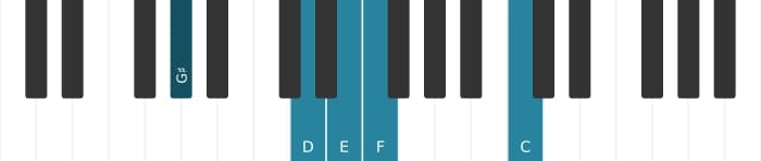 Piano voicing of chord E Dominant seventh flat ninth flat thirteenth - 2