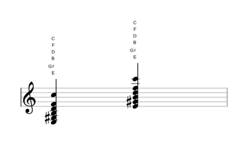 Sheet music of E Dominant seventh flat ninth flat thirteenth in three octaves (3)
