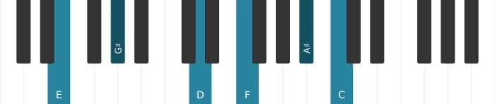Piano voicing of chord E Dominant seventh flat ninth flat thirteenth sharp eleventh - 0