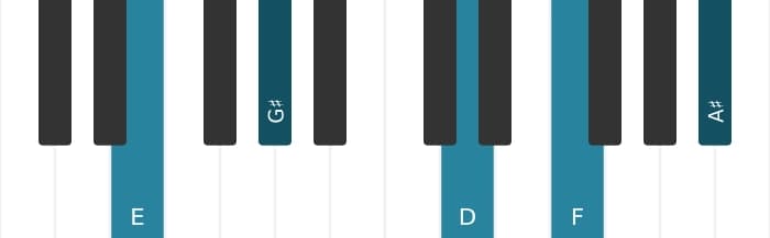 Piano voicing of chord E Dominant seventh flat ninth sharp eleventh - 0
