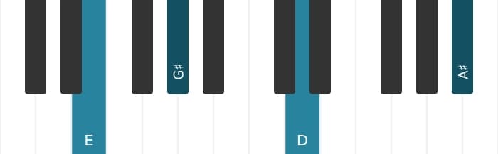 Piano voicing of chord E Dominant seventh flat ninth sharp eleventh - 3