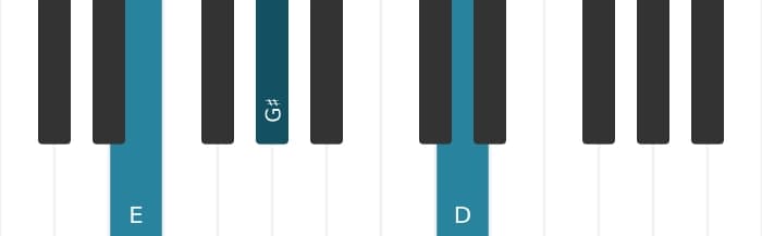 Piano voicing of chord E Dominant seventh no fifth - 0