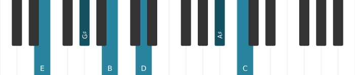 Piano voicing of chord E Dominant seventh sharp eleventh flat thirteenth - 0