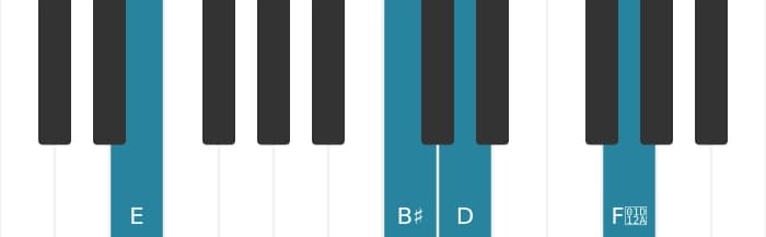 Piano voicing of chord E Dominant seventh sharp fifth sharp ninth - 1