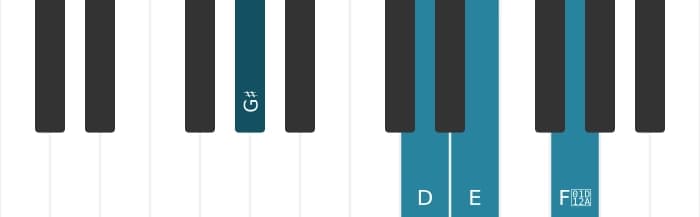 Piano voicing of chord E Dominant seventh sharp fifth sharp ninth - 2