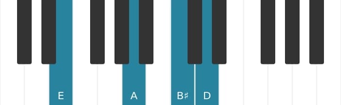Piano voicing of chord E Dominant seventh sharp fifth suspended fourth - 0