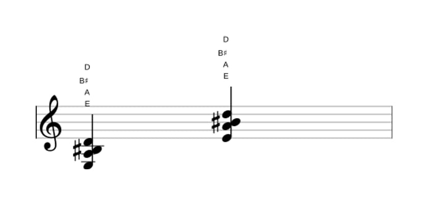 Sheet music of E Dominant seventh sharp fifth suspended fourth in three octaves (3)