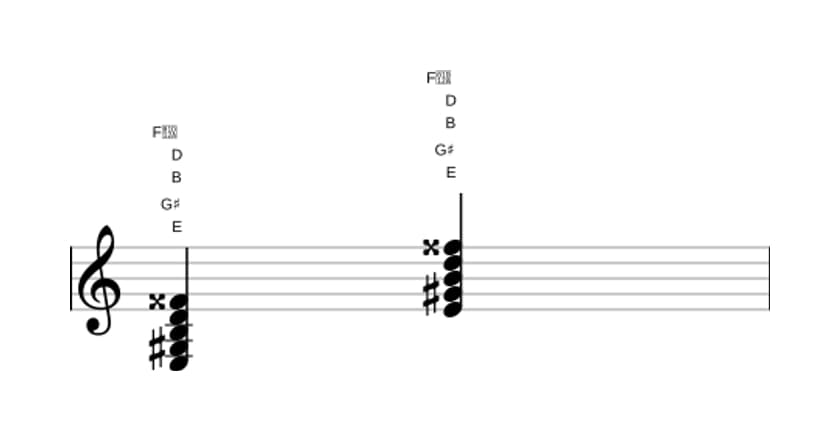 Sheet music of E Dominant seventh sharp ninth in three octaves (3)
