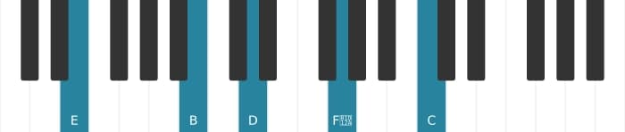 Piano voicing of chord E Dominant seventh sharp ninth flat thirteenth - 1