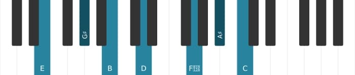 Piano voicing of chord E Dominant seventh sharp ninth sharp eleventh flat thirteenth - 0