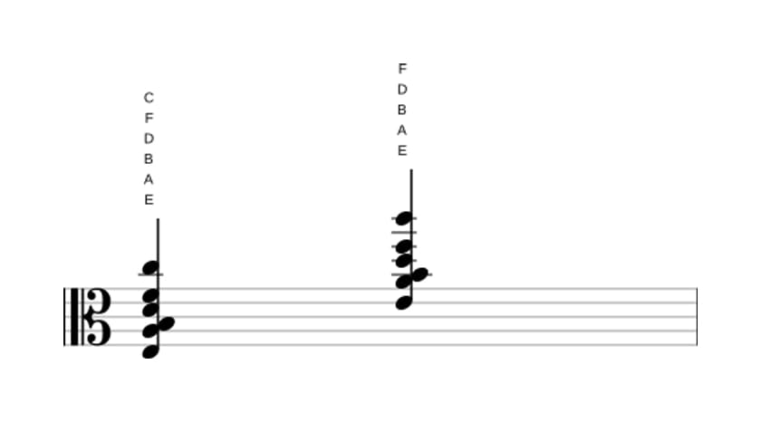 Sheet music of E Dominant seventh suspended fourth flat ninth flat thirteenth in three octaves (3)