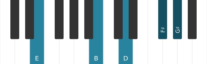 Piano voicing of chord E Dominant ninth - 1