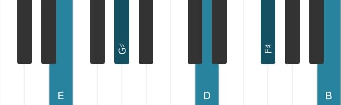 Piano voicing of chord E Dominant ninth - 2