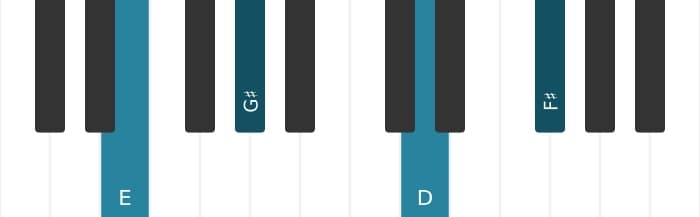 Piano voicing of chord E Ninth no fifth - 0
