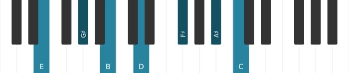 Piano voicing of chord E Dominant ninth sharp eleventh flat thirteenth - 0