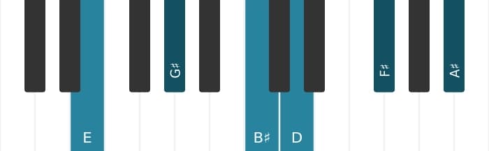 Piano voicing of chord E Dominant ninth sharp fifth sharp eleventh - 0