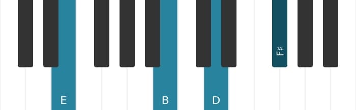 Piano voicing of chord E Dominant ninth suspended fourth - 2