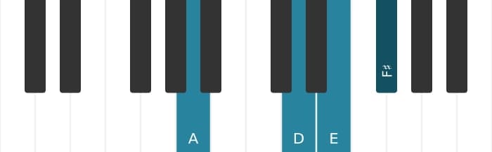 Piano voicing of chord E Dominant ninth suspended fourth - 3