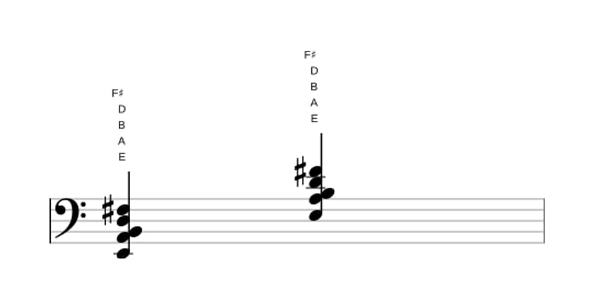 Sheet music of E Dominant ninth suspended fourth in three octaves (2)