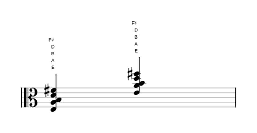 Sheet music of E Dominant ninth suspended fourth in three octaves (3)