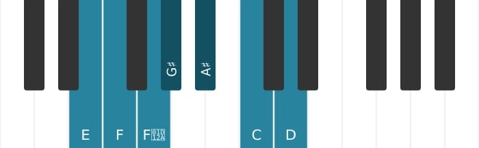 Piano scale for E Altered
