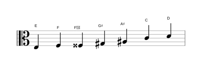 Sheet music of the E Altered scale in three octaves (3)