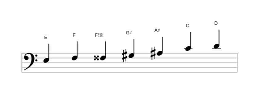 Sheet music of the E Altered scale in three octaves (3)