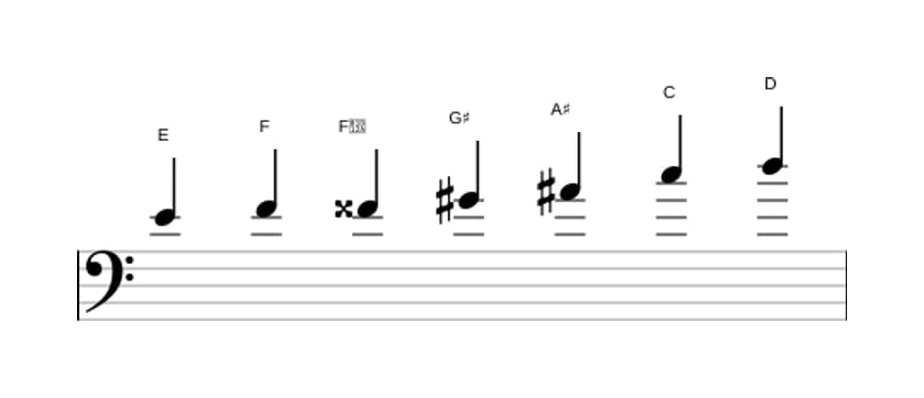 Sheet music of the E Altered scale in three octaves (4)