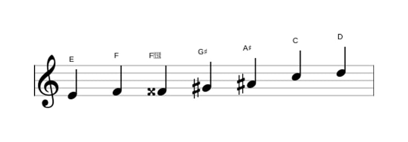 Sheet music of the E Altered scale in three octaves (4)