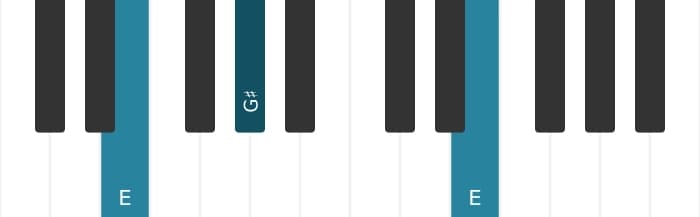 Piano voicing of chord E Augmented - 2