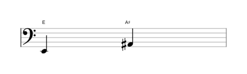 Sheet music of the Augmented fourth interval in three octaves (2)