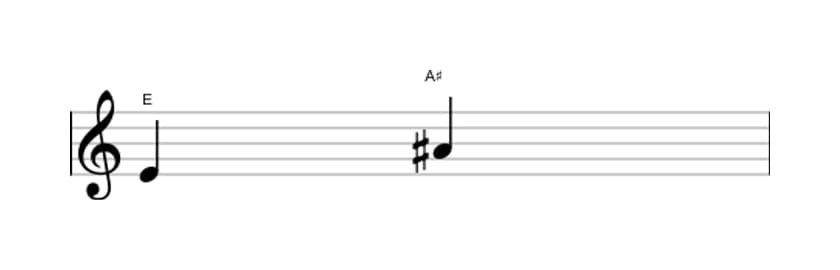 Sheet music of the Augmented fourth interval in three octaves (4)
