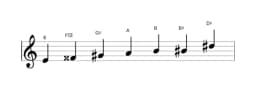 Sheet music of the E Augmented heptatonic scale in three octaves (4)