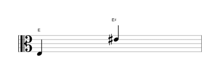Sheet music of the Augmented octave interval in three octaves (3)