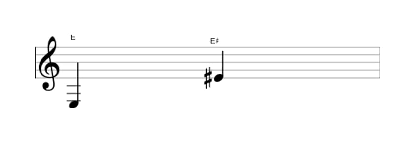 Sheet music of the Augmented octave interval in three octaves (3)