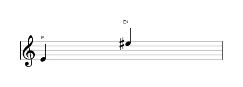 Sheet music of the Augmented octave interval in three octaves (4)