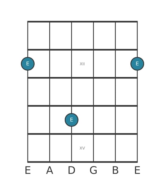 Guitar interval diagram for Augmented seventh in position 10