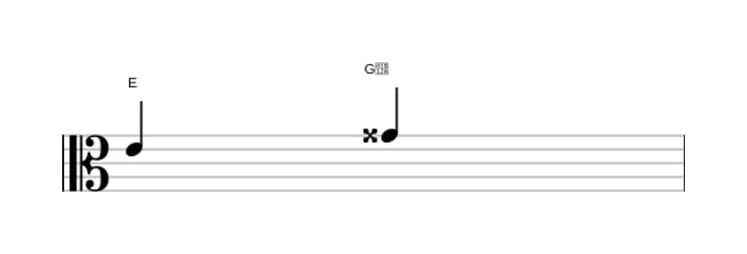 Sheet music of the Augmented third interval in three octaves (4)