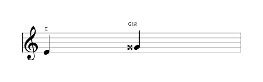 Sheet music of the Augmented third interval in three octaves (4)