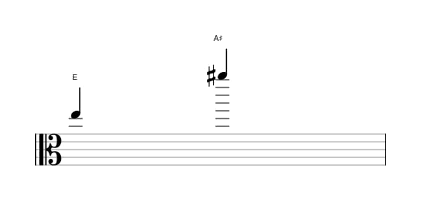 Sheet music of the Augmented undecime interval in three octaves (5)