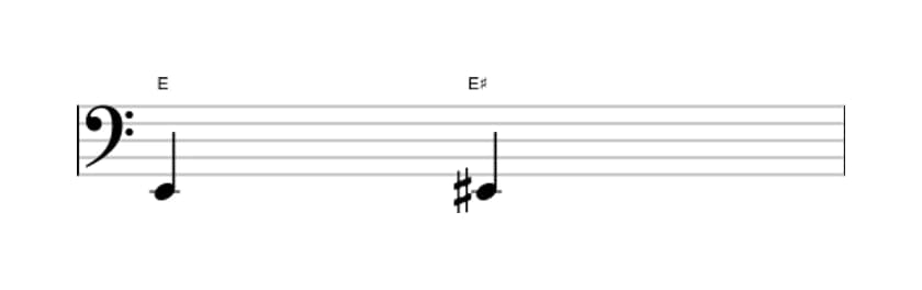 Sheet music of the Augmented unison interval in three octaves (2)