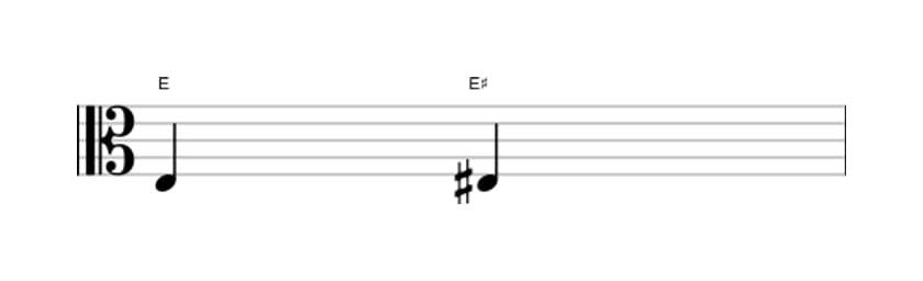 Sheet music of the Augmented unison interval in three octaves (3)