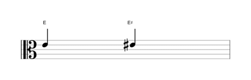 Sheet music of the Augmented unison interval in three octaves (4)