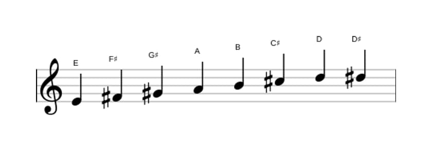 Sheet music of the E Bebop scale in three octaves (4)