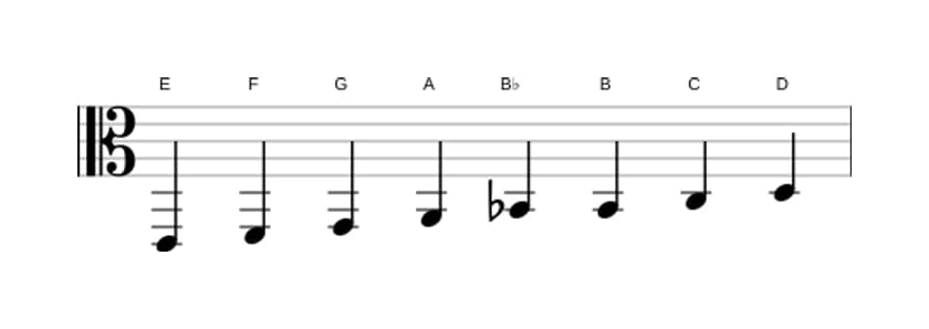 Sheet music of the E Bebop locrian scale in three octaves (2)