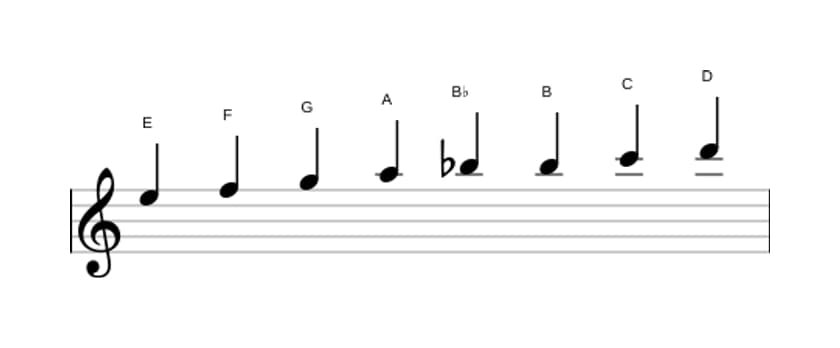 Sheet music of the E Bebop locrian scale in three octaves (5)